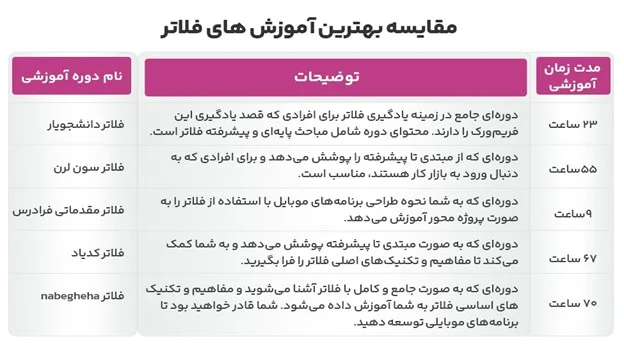 آموزش آموزش