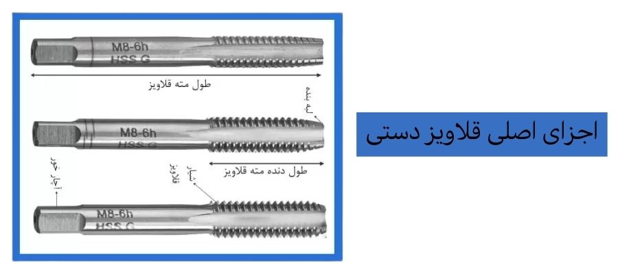 اجزای اصلی قلاویز دستی