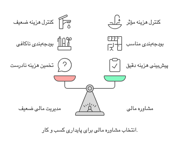 مشاوره