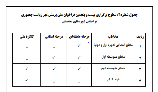 جزئیات فراخوان بیست وپنجمین پرسش مهر ریاست جمهوری؛ ۱۵ بهمن آخرین مهلت ارسال آثار