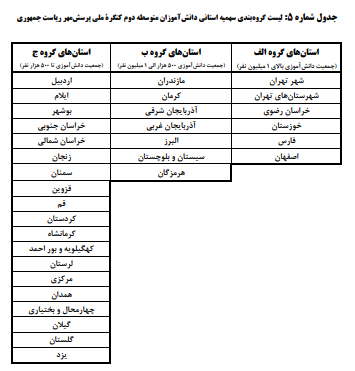 جزئیات فراخوان بیست وپنجمین پرسش مهر ریاست جمهوری؛ ۱۵ بهمن آخرین مهلت ارسال آثار