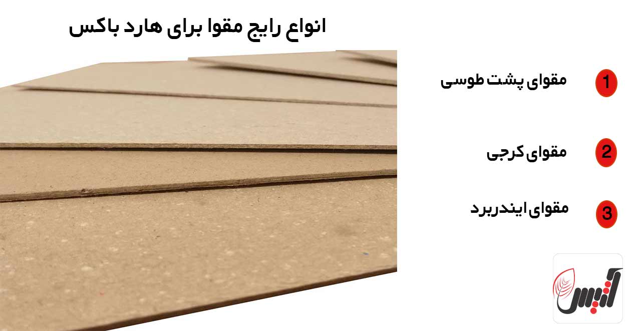 وسایل مورد نیاز برای ساخت هارد باکس