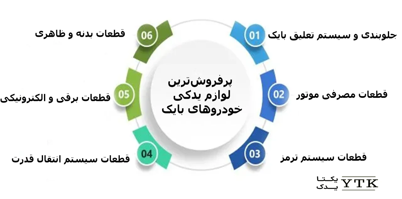 پرفروش&zwnj;ترین لوازم یدکی بایک و نکات فنی مهم