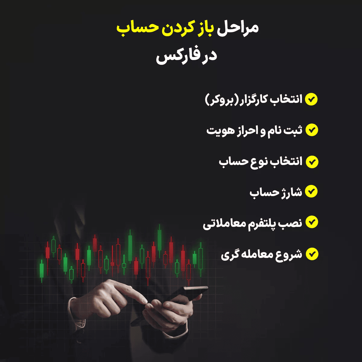 فارکس