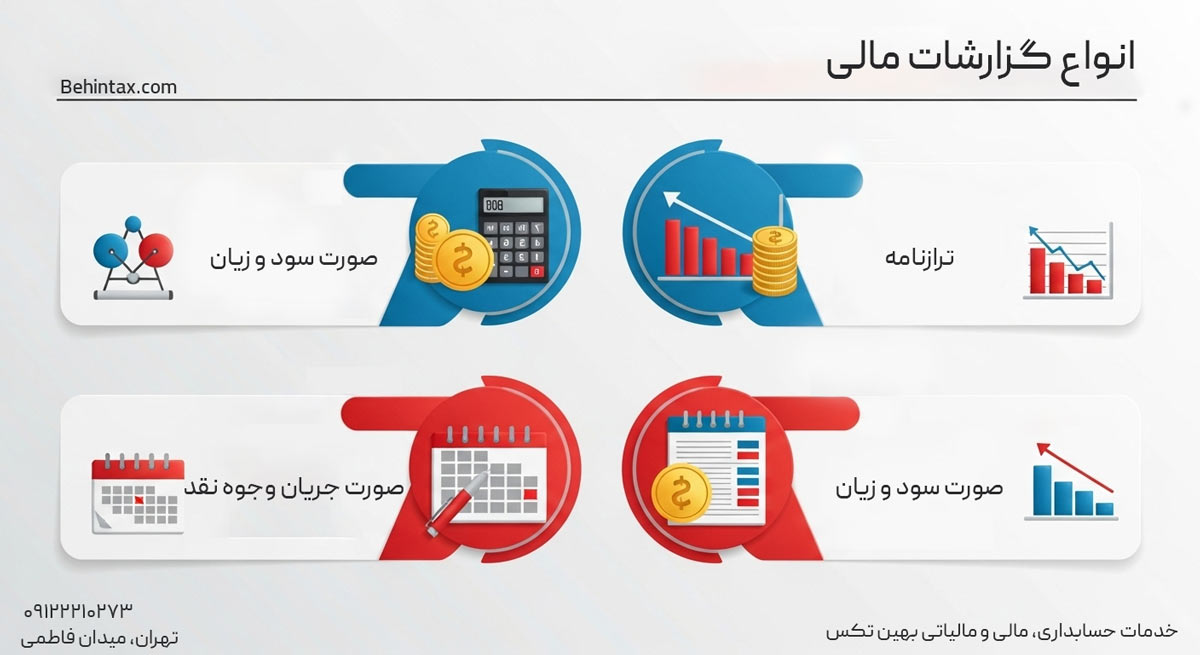 حسابداری حسابداری