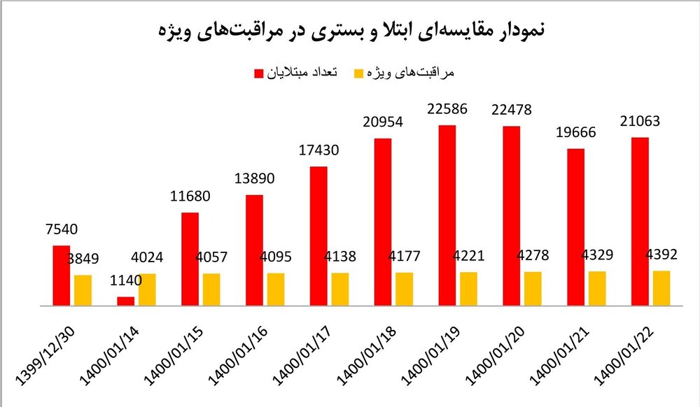 آخرین اخبار کرونا در ایران (سیلی خوردن کرونا به شهرها) یادبود نوروز در ریه های مردم ریشه دوانده است + نمودار و نقشه   