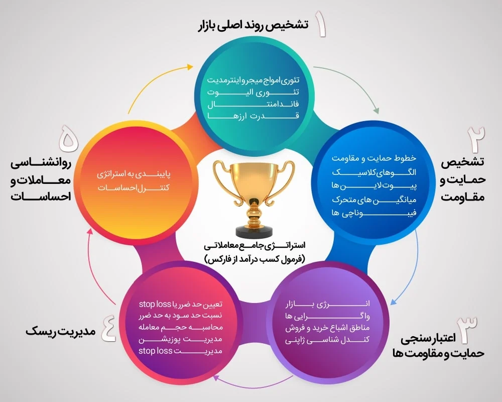 استراتژی استراتژی