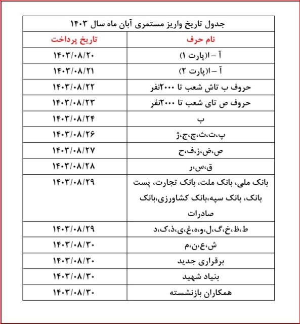 زمان‌ اجرای متناسب‌سازی و پرداخت حقوق بازنشستگان تأمین اجتماعی اعلام شد