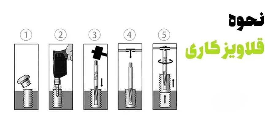 اقتصادی