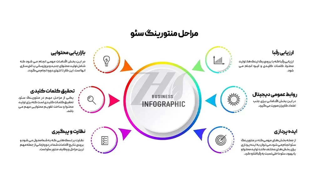 اقتصادی