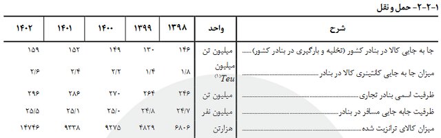 عمر اتوبوس‌های برون‌شهری ۵ سال بیشتر شد