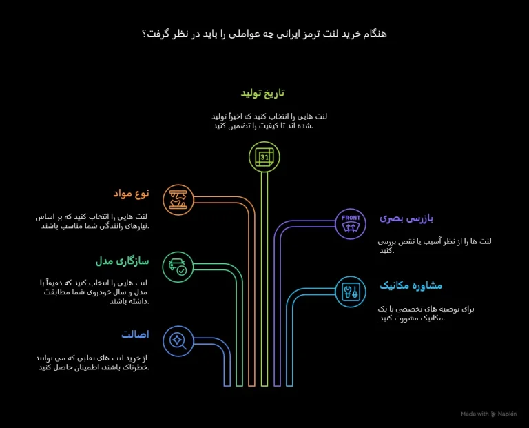 بهترین برندهای لنت ترمز ایرانی کدامند؟ راهنمای جامع انتخاب و خرید