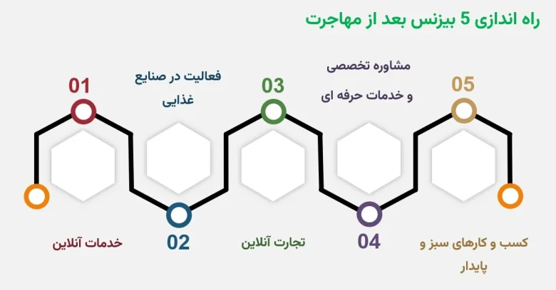 مهاجرت