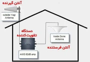 الکترونیک
