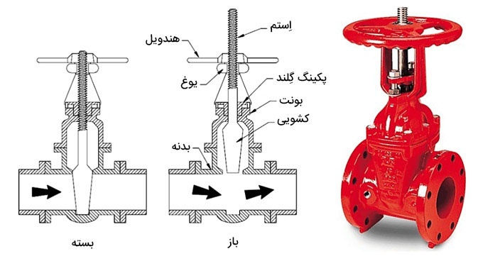 شیرآلات | صنایع | صنعت