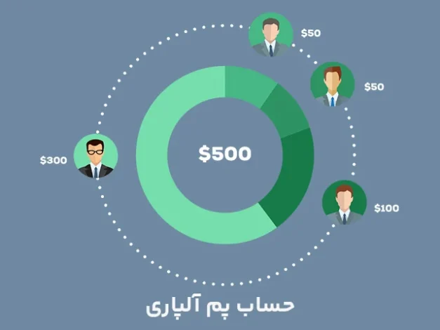 سرمایه گذاری