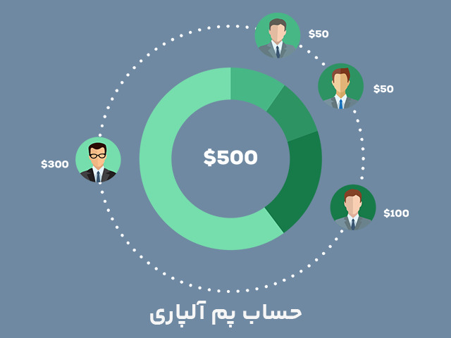 تریدر | سرمایه | سرمایه گذاری
