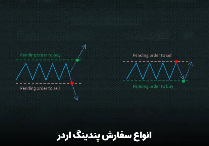 استراتژی | برنامه ریزی | پلتفرم