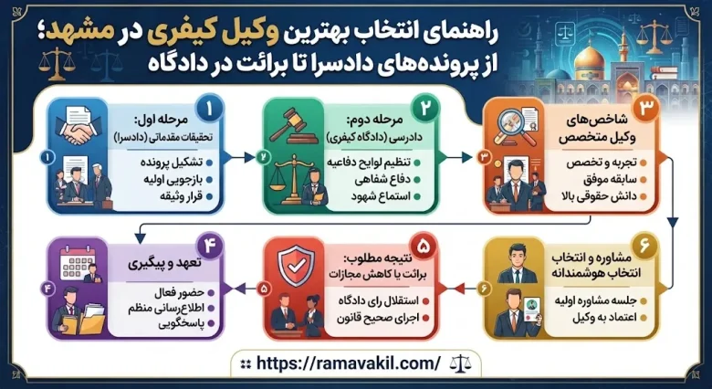 منع تعقیب