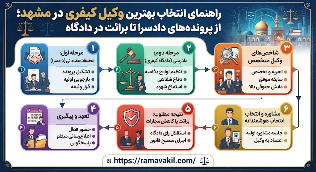 دادسرا | دادگاه | دادگستری دادسرا | دادگاه | دادگستری