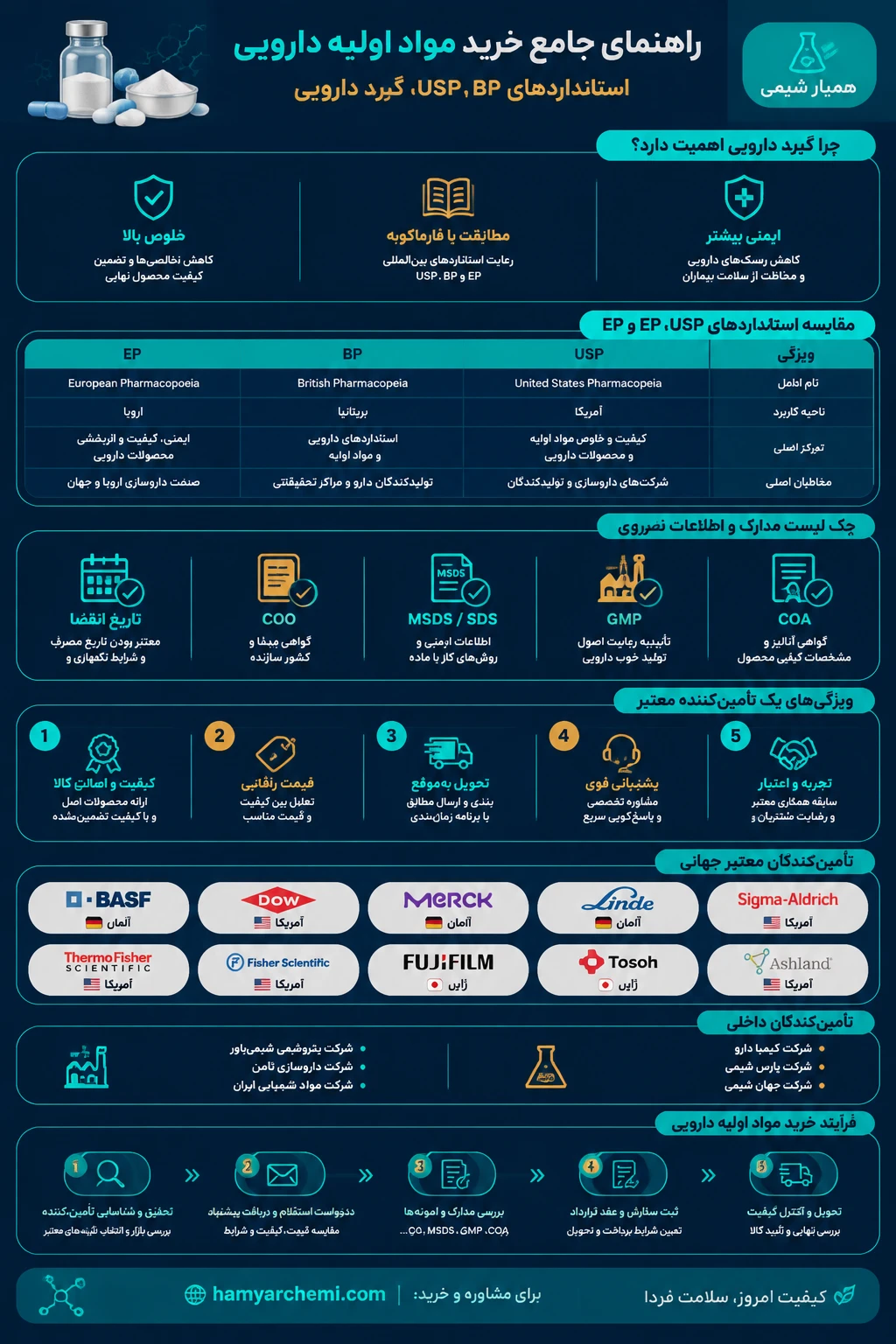 آزمایشگاه | داروسازی | شیمی
