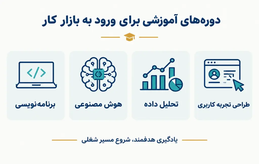 بهترین دوره های آموزشی برای ورود به بازار کار
